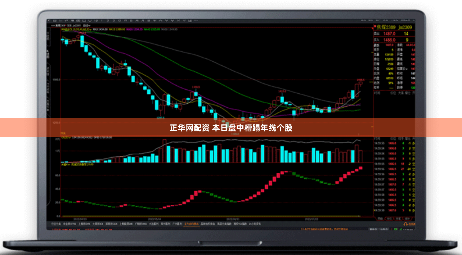 正华网配资 本日盘中糟蹋年线个股