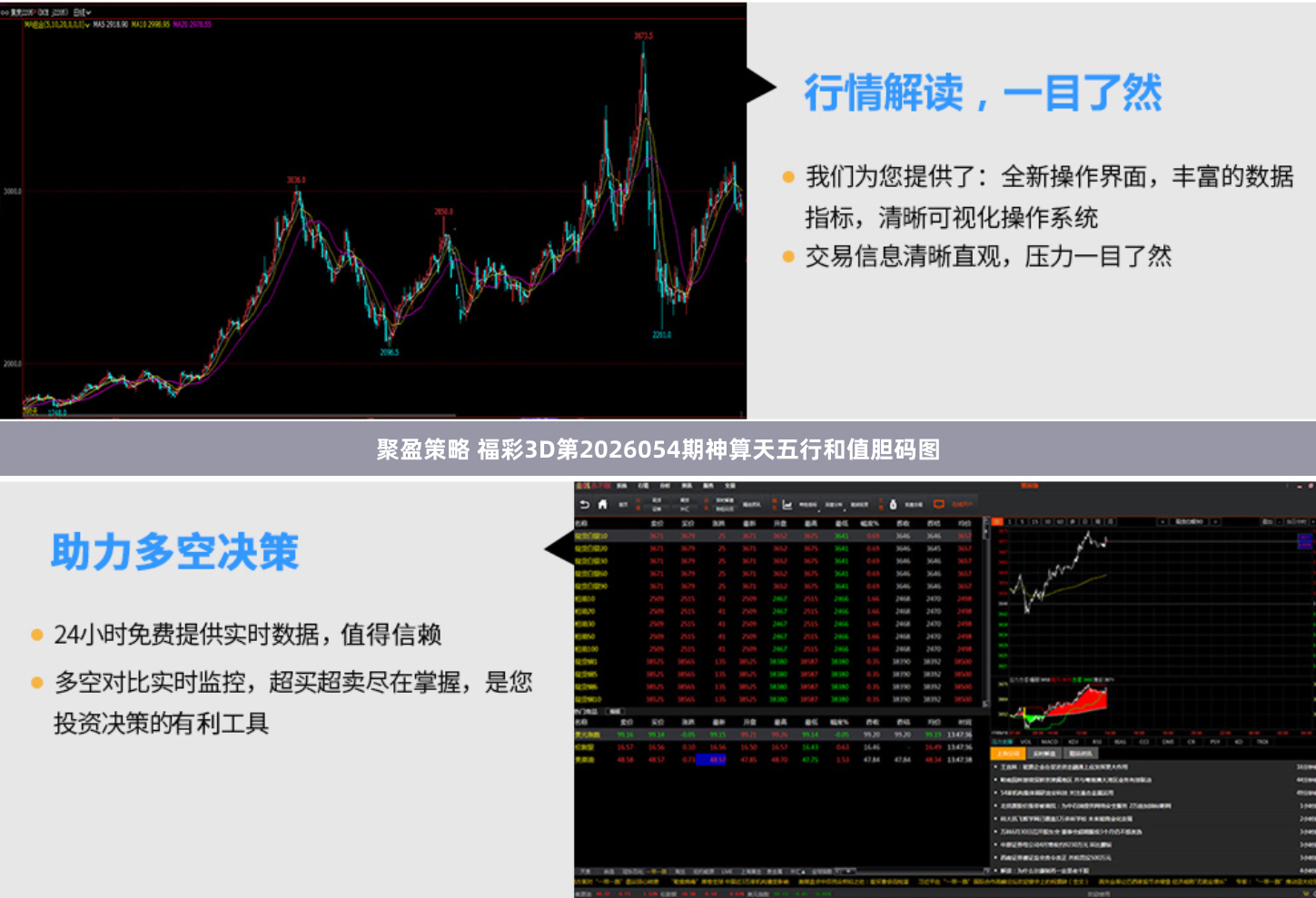 聚盈策略 福彩3D第2026054期神算天五行和值胆码图