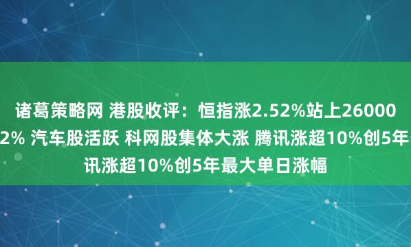 诸葛策略网 港股收评：恒指涨2.52%站上26000点 科指涨4.72% 汽车股活跃 科网股集体大涨 腾讯涨超10%创5年最大单日涨幅
